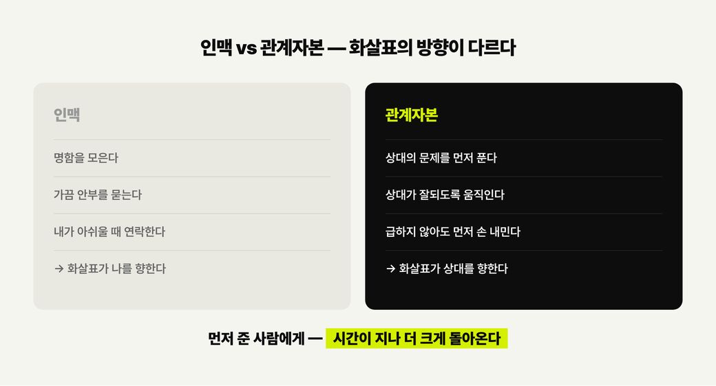 혼자 일하는 사람의 책상에서 뻗어 나가는 연결선