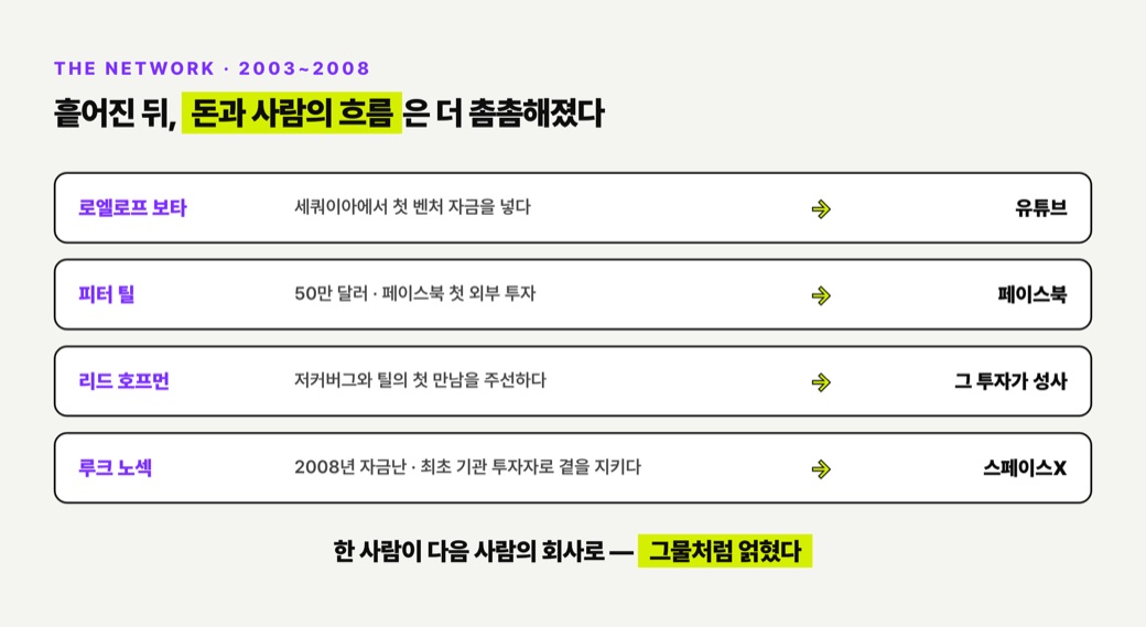 페이팔 출신들이 서로의 회사에 투자하며 얽힌 그물 구조