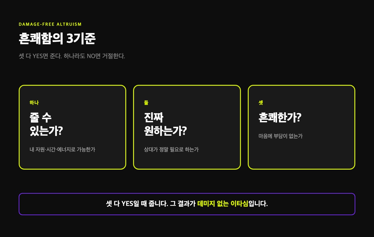 흔쾌함의 3기준 — 줄 수 있는가, 진짜 원하는가, 흔쾌한가